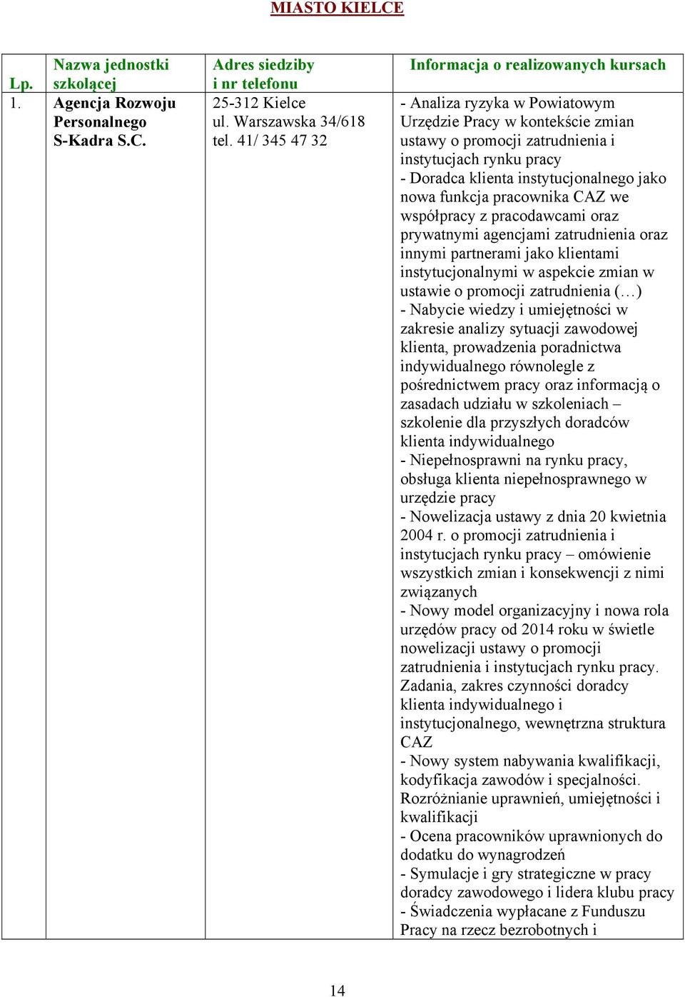 instytucjonalnego jako nowa funkcja pracownika CAZ we współpracy z pracodawcami oraz prywatnymi agencjami zatrudnienia oraz innymi partnerami jako klientami instytucjonalnymi w aspekcie zmian w