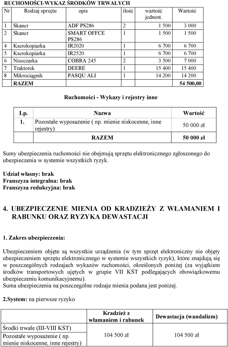 Traktorek DEERE 1 15 400 15 400 8 Mikrociągnik PASQU ALI 1 14 200 14 200 RAZEM 54 500,00 Ruchomości - Wykazy i rejestry inne Lp. Nazwa Wartość 1. Pozostałe wyposażenie ( np.