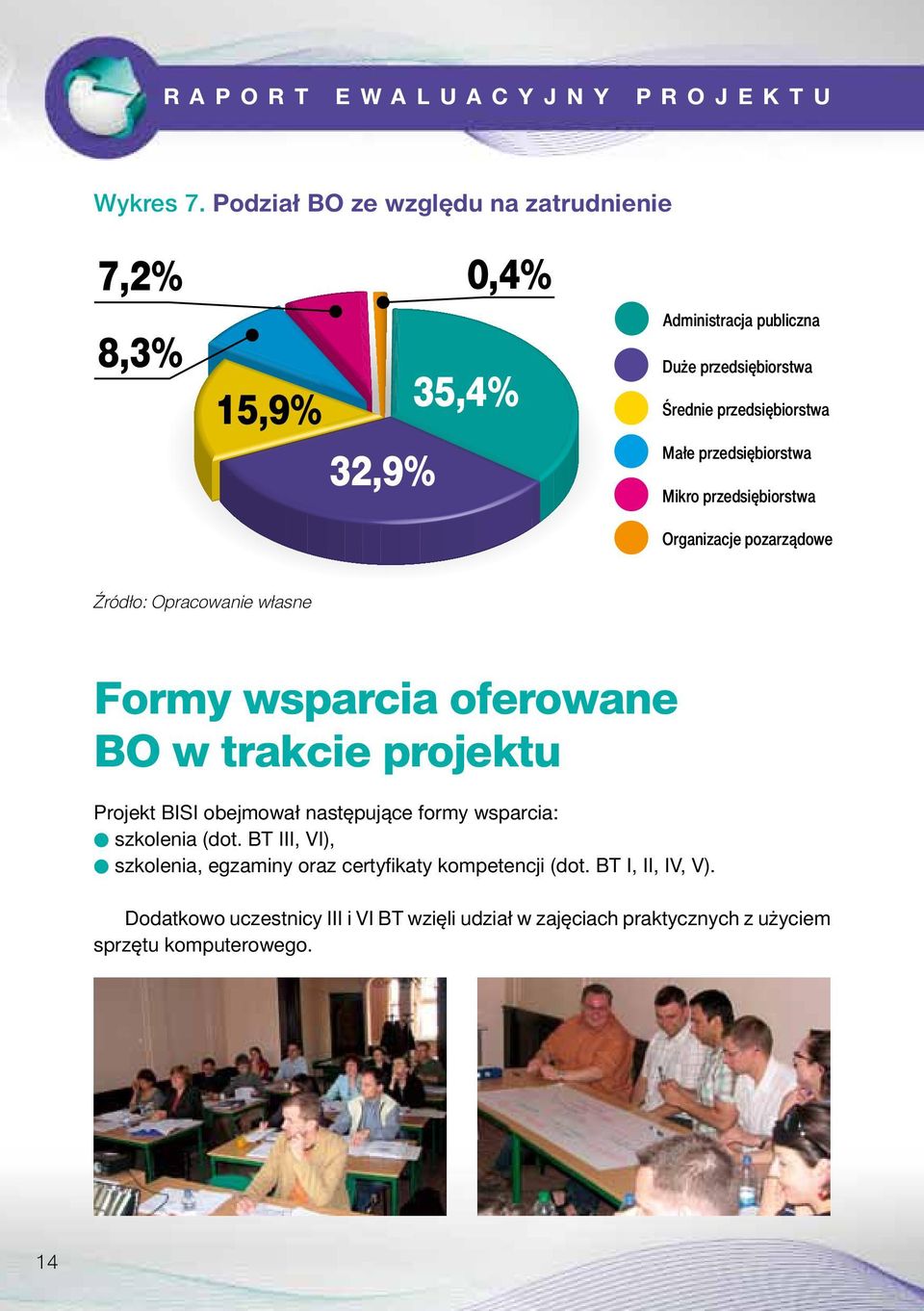 przedsiębiorstwa Mikro przedsiębiorstwa Organizacje pozarządowe Formy wsparcia oferowane BO w trakcie projektu Projekt BISI obejmował następujące