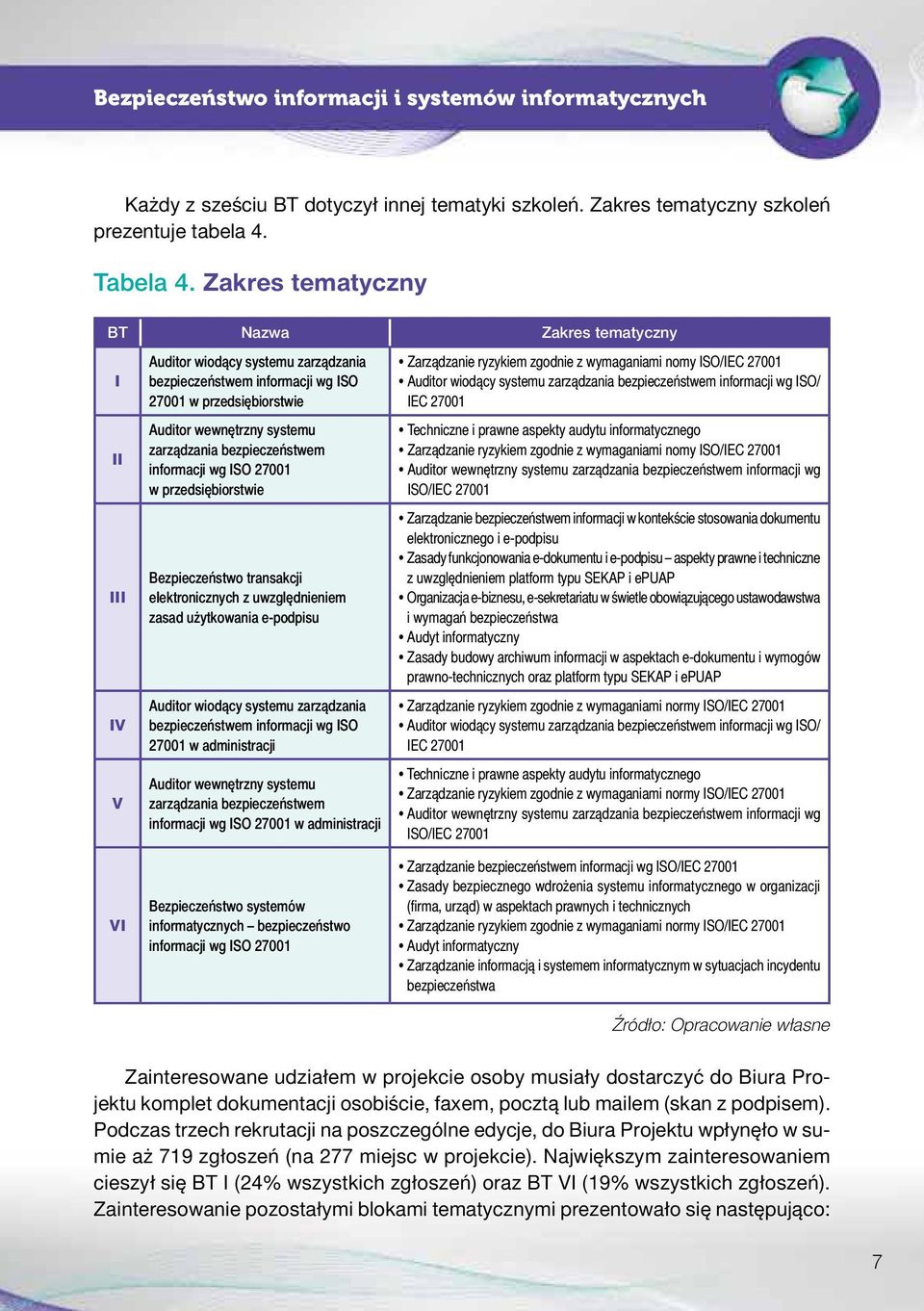 bezpieczeństwem informacji wg ISO 27001 w przedsiębiorstwie Raport z badań ewaluacyjnych projektu III IV V Bezpieczeństwo transakcji elektronicznych z uwzględnieniem zasad użytkowania e-podpisu