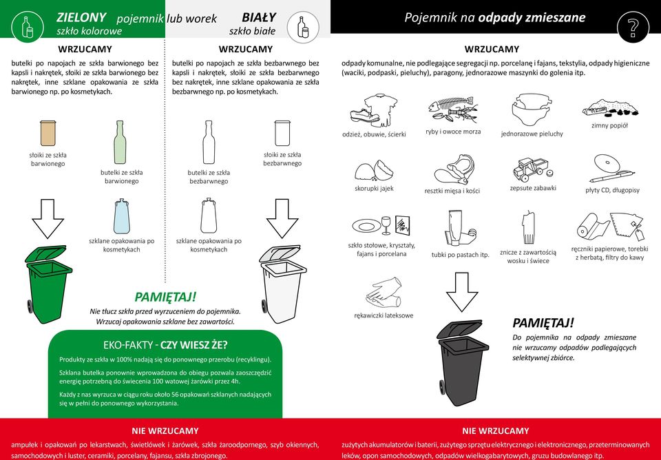 Pojemnik na odpady zmieszane odpady komunalne, nie podlegające segregacji np porcelanę i fajans, tekstylia, odpady higieniczne (waciki, podpaski, pieluchy), paragony, jednorazowe maszynki do golenia