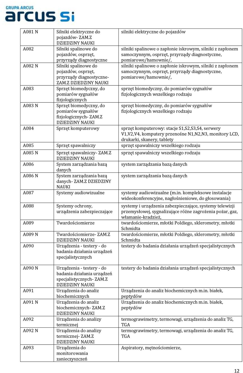 Z Sprzęt biomedyczny, do pomiarów sygnałów fizjologicznych Sprzęt biomedyczny, do pomiarów sygnałów fizjologicznych- ZAM.