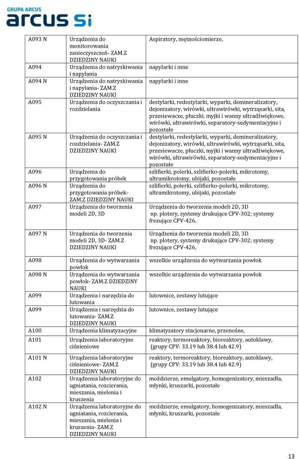 Z Urządzenia do tworzenia modeli 2D, 3D Urządzenia do tworzenia modeli 2D, 3D- ZAM.