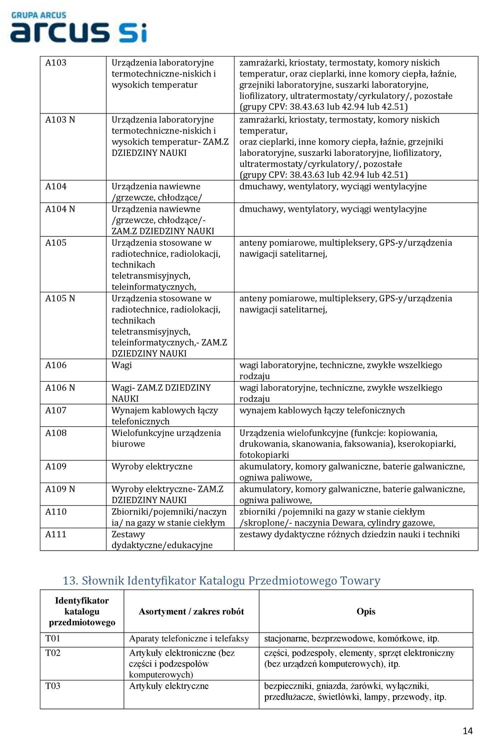 ultratermostaty/cyrkulatory/, pozostałe (grupy CPV: 38.43.63 lub 42.94 lub 42.