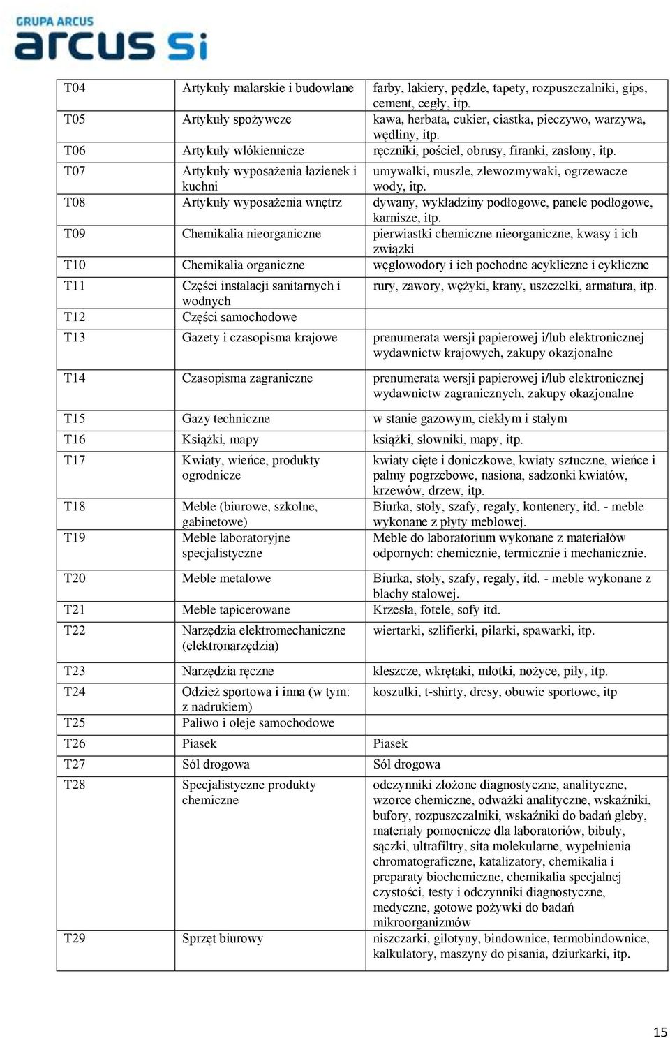 T08 Artykuły wyposażenia wnętrz dywany, wykładziny podłogowe, panele podłogowe, karnisze, itp.