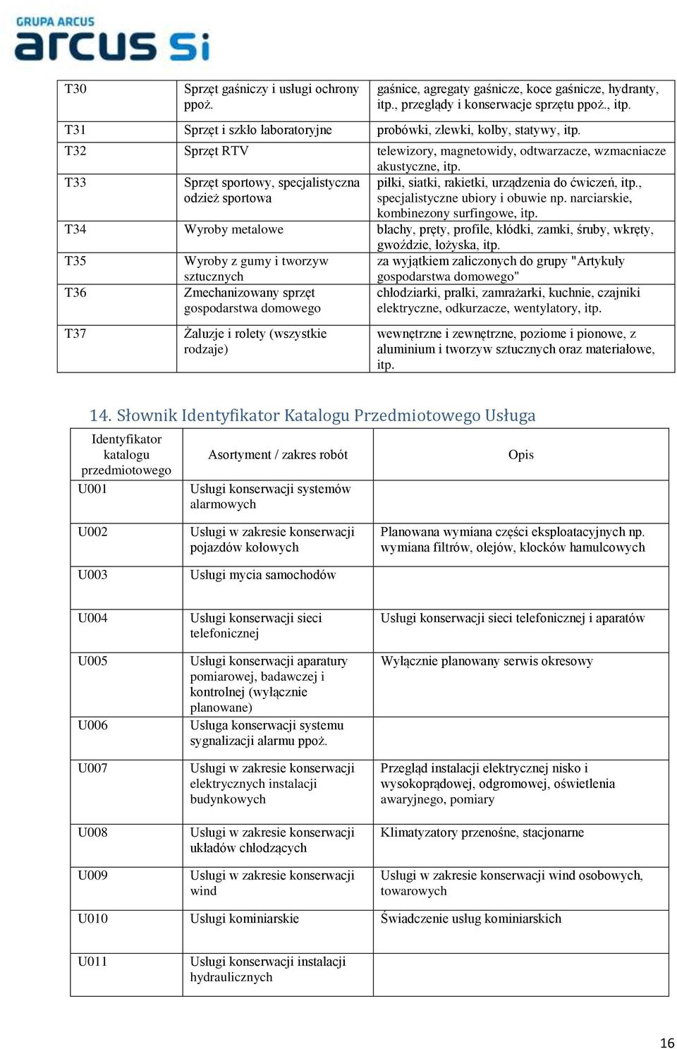 , specjalistyczne ubiory i obuwie np. narciarskie, kombinezony surfingowe, itp. T34 Wyroby metalowe blachy, pręty, profile, kłódki, zamki, śruby, wkręty, gwoździe, łożyska, itp.