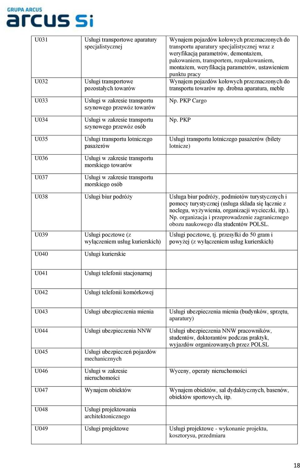 przeznaczonych do transportu aparatury specjalistycznej wraz z weryfikacją parametrów, demontażem, pakowaniem, transportem, rozpakowaniem, montażem, weryfikacją parametrów, ustawieniem punktu pracy