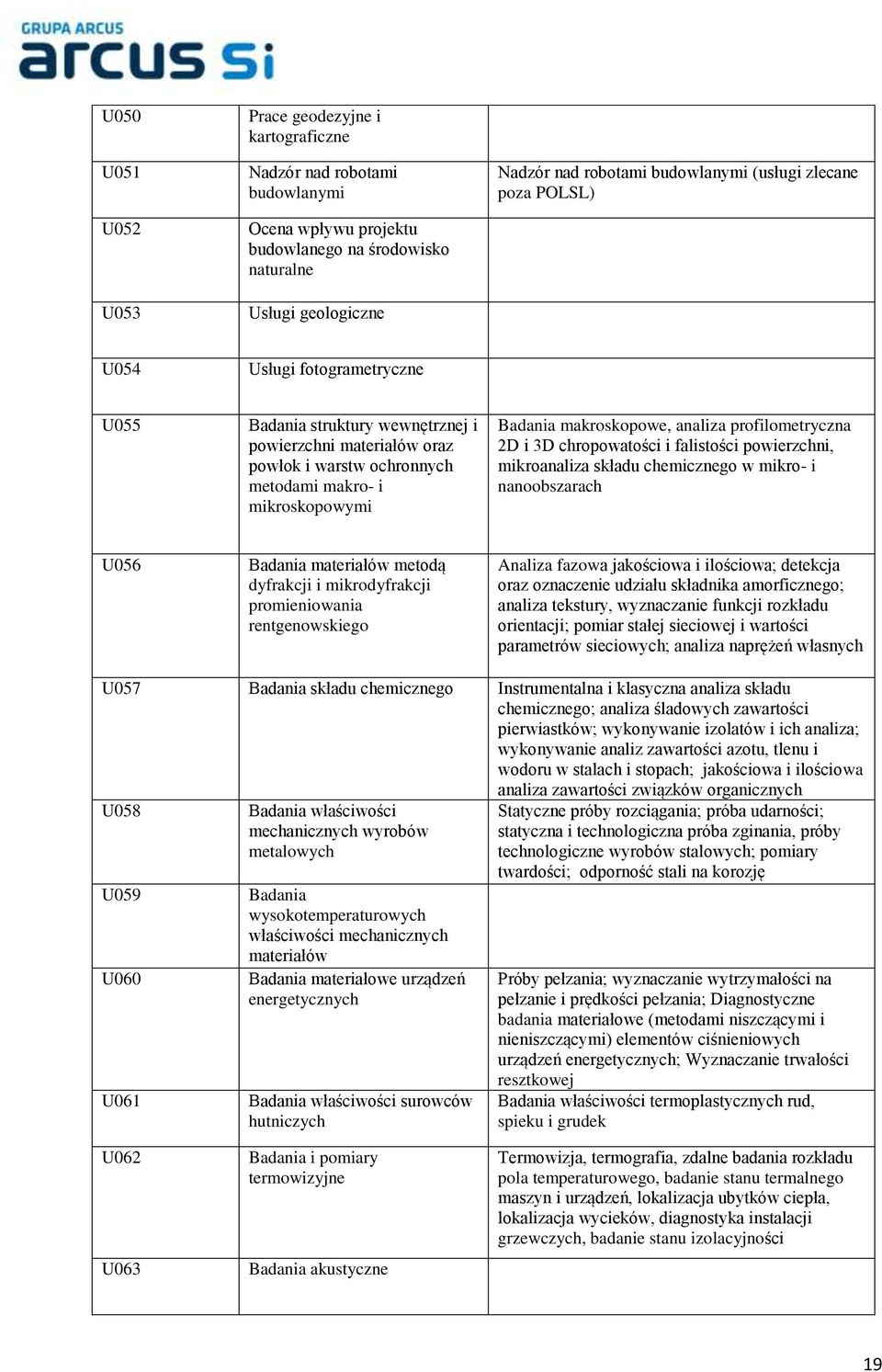 makroskopowe, analiza profilometryczna 2D i 3D chropowatości i falistości powierzchni, mikroanaliza składu chemicznego w mikro- i nanoobszarach U056 Badania materiałów metodą dyfrakcji i