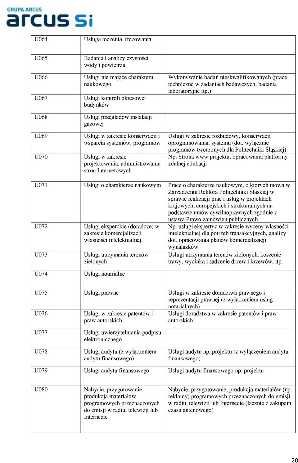 techniczne w zadaniach badawczych, badania laboratoryjne itp.) Usługi w zakresie rozbudowy, konserwacji oprogramowania, systemu (dot. wyłącznie programów tworzonych dla Politechniki Śląskiej) Np.