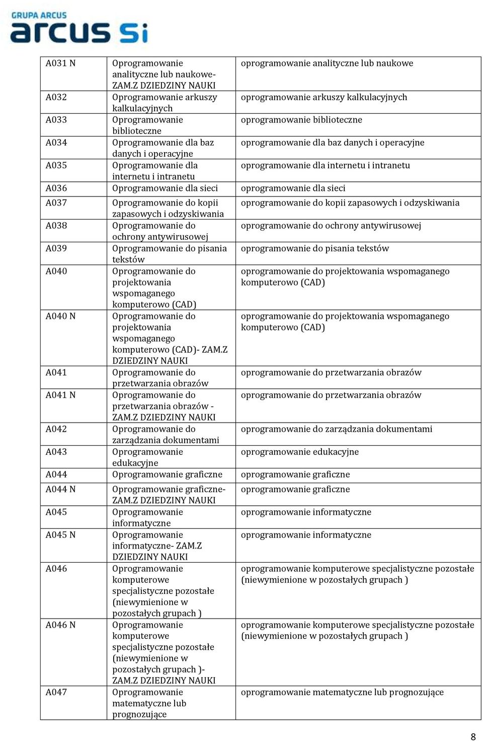 danych i operacyjne danych i operacyjne A035 Oprogramowanie dla oprogramowanie dla internetu i intranetu internetu i intranetu A036 Oprogramowanie dla sieci oprogramowanie dla sieci A037