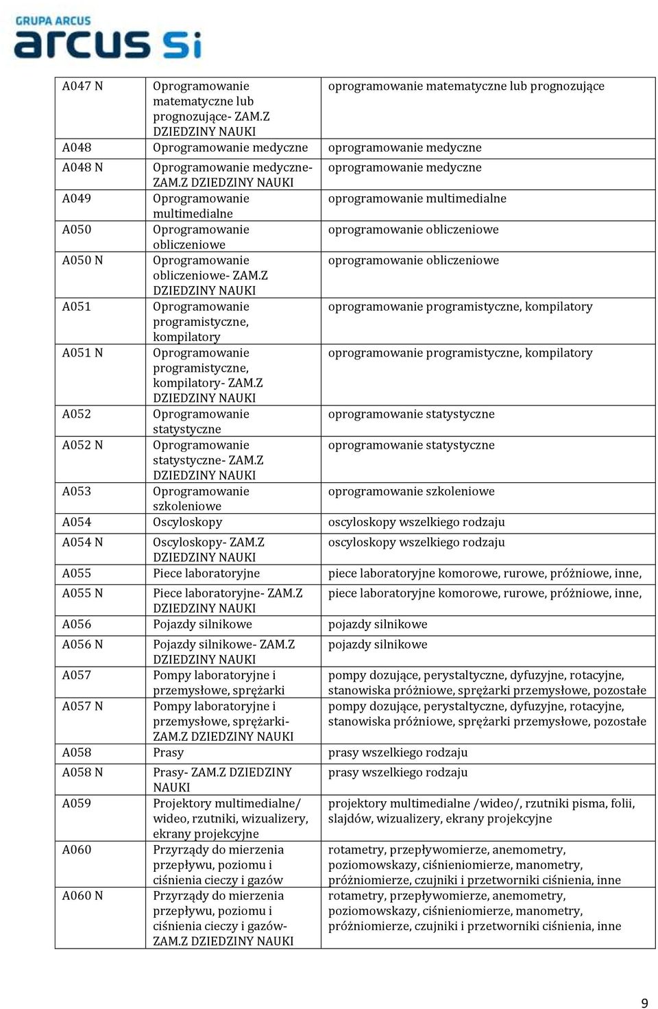 Z A049 Oprogramowanie oprogramowanie multimedialne multimedialne A050 Oprogramowanie oprogramowanie obliczeniowe obliczeniowe A050 N Oprogramowanie oprogramowanie obliczeniowe obliczeniowe- ZAM.