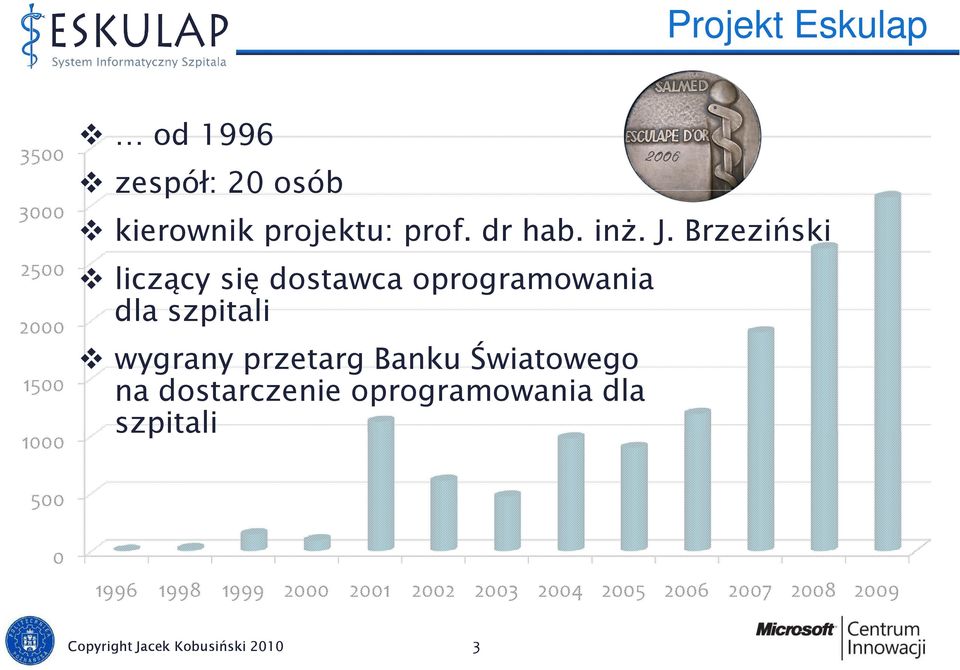 Brzeziński liczący się dostawca oprogramowania dla szpitali wygrany przetarg Banku