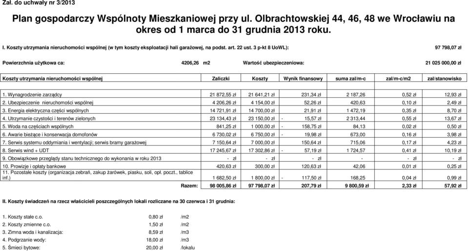 3 p-kt 8 UoWL): 97 798,07 zł Powierzchnia użytkowa ca: 4206,26 m2 Wartość ubezpieczeniowa: 21 025 000,00 zł Koszty utrzymania nieruchomości wspólnej Zaliczki Koszty Wynik finansowy suma zal/m-c