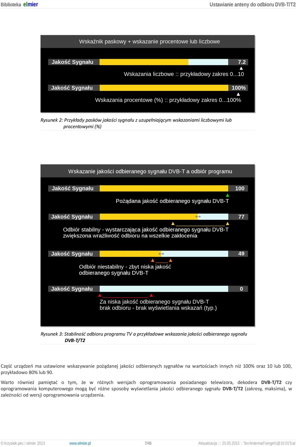 10 lub 100, przykładowo 80% lub 90.