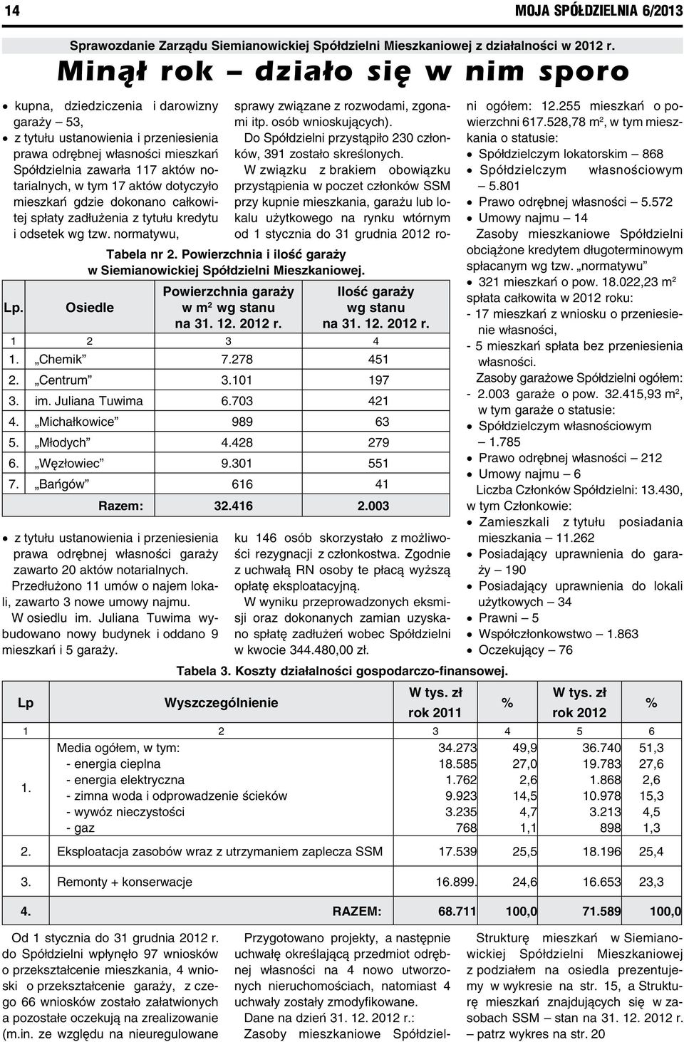 17 aktów dotyczyło mieszkań gdzie dokonano całkowitej spłaty zadłużenia z tytułu kredytu i odsetek wg tzw. normatywu, Lp.