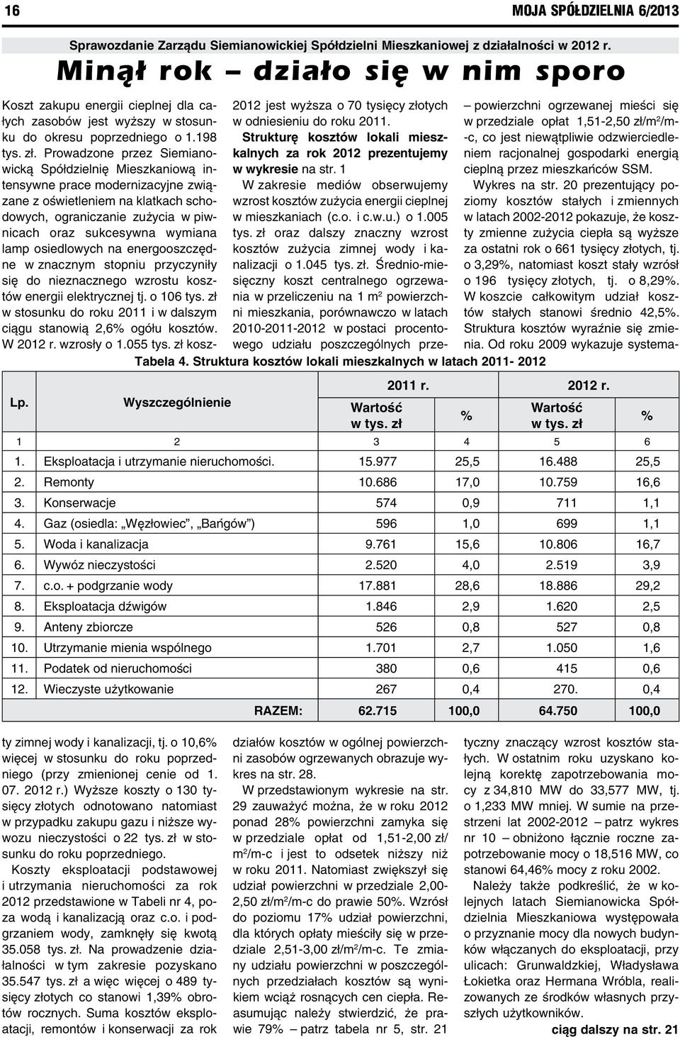 488 25,5 2. Remonty 10.686 17,0 10.759 16,6 3. Konserwacje 574 0,9 711 1,1 4. Gaz (osiedla: Węzłowiec, Bańgów ) 596 1,0 699 1,1 5. Woda i kanalizacja 9.761 15,6 10.806 16,7 6. Wywóz nieczystości 2.