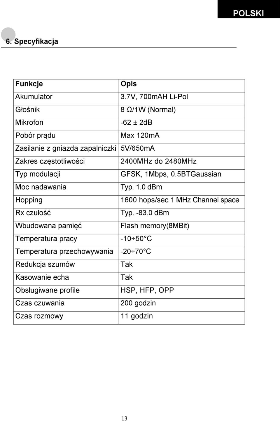 częstotliwości 2400MHz do 2480MHz Typ modulacji GFSK, 1Mbps, 0.5BTGaussian Moc nadawania Typ. 1.0 dbm Hopping 1600 hops/sec 1 MHz Channel space Rx czułość Typ.