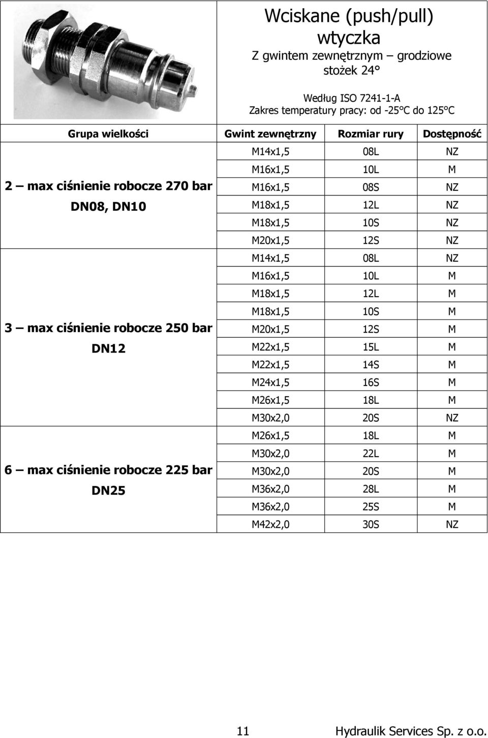 20x1,5 14x1,5 16x1,5 18x1,5 18x1,5 3 max ciśnienie robocze 250 bar 20x1,5 22x1,5 22x1,5 24x1,5