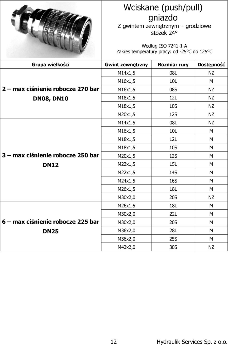 20x1,5 14x1,5 16x1,5 18x1,5 18x1,5 3 max ciśnienie robocze 250 bar 20x1,5 22x1,5 22x1,5 24x1,5