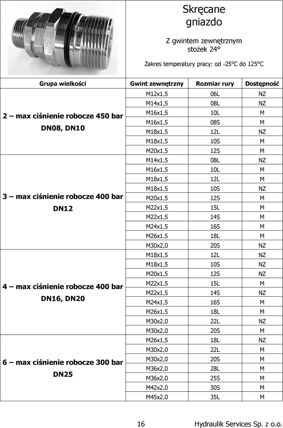 22x1,5 24x1,5 26x1,5 30x2,0 30x2,0 26x1,5 30x2,0 30x2,0 36x2,0 28L 36x2,0 25S 42x2,0 30S 45x2,0 35L 2 max ciśnienie