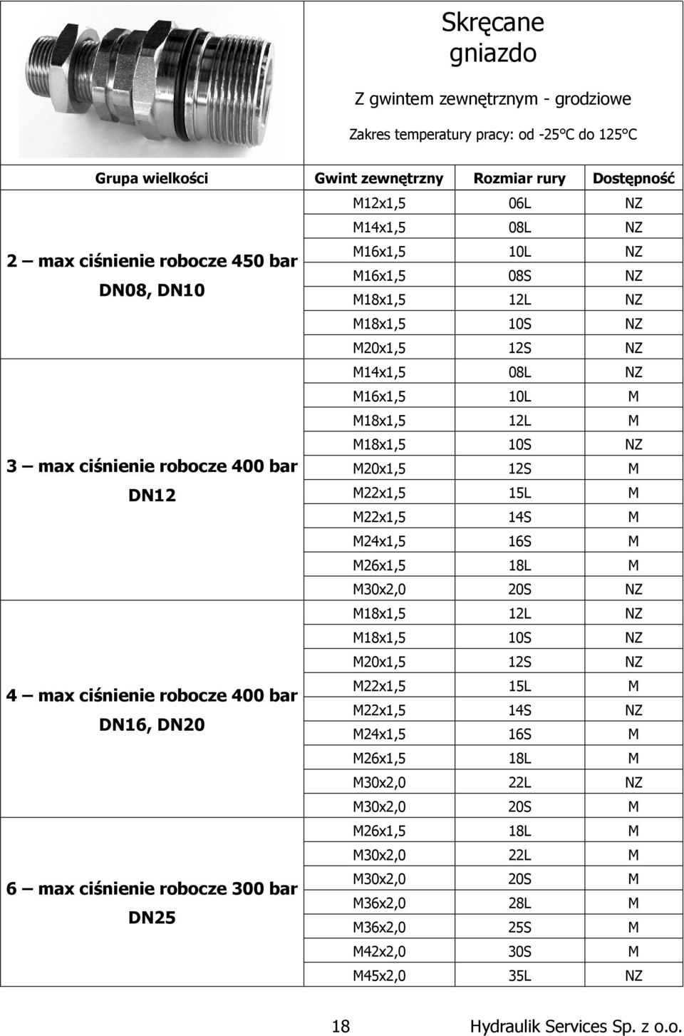 30x2,0 18x1,5 18x1,5 20x1,5 22x1,5 22x1,5 24x1,5 26x1,5 30x2,0 30x2,0 26x1,5 30x2,0 30x2,0 36x2,0 28L 36x2,0 25S 42x2,0