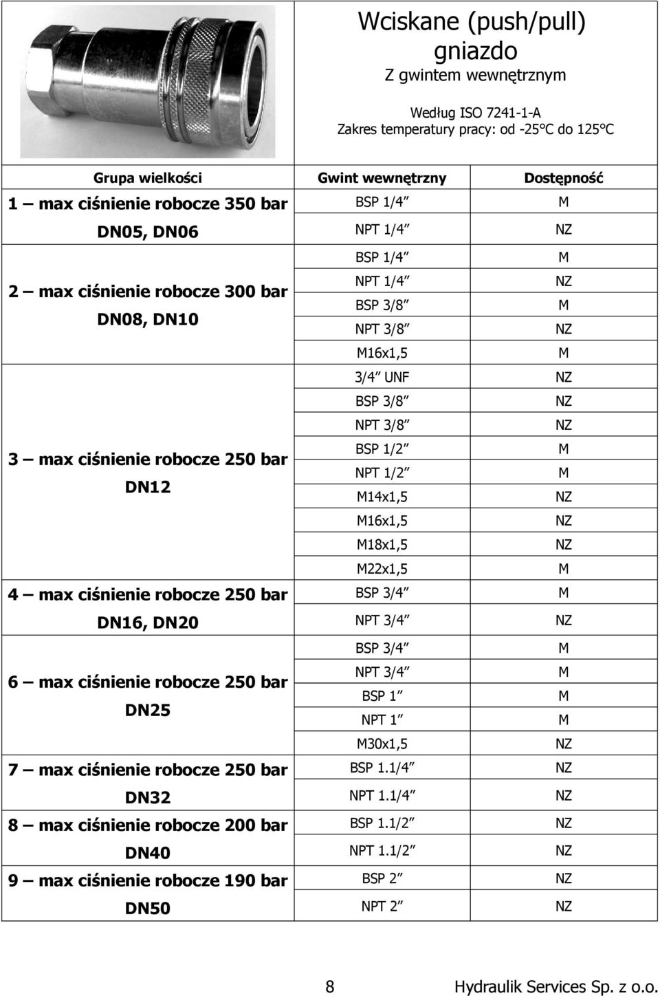 NPT 3/4 BSP 3/4 NPT 3/4 BSP 1 NPT 1 30x1,5 7 max ciśnienie robocze 250 bar BSP 1.1/4 DN32 NPT 1.1/4 8 max ciśnienie robocze 200 bar BSP 1.1/2 DN40 NPT 1.