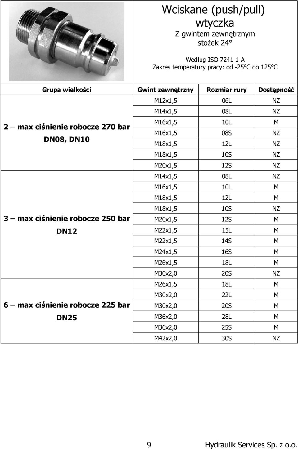 3 max ciśnienie robocze 250 bar 20x1,5 22x1,5 22x1,5 24x1,5 26x1,5 30x2,0 26x1,5 30x2,0 6 max