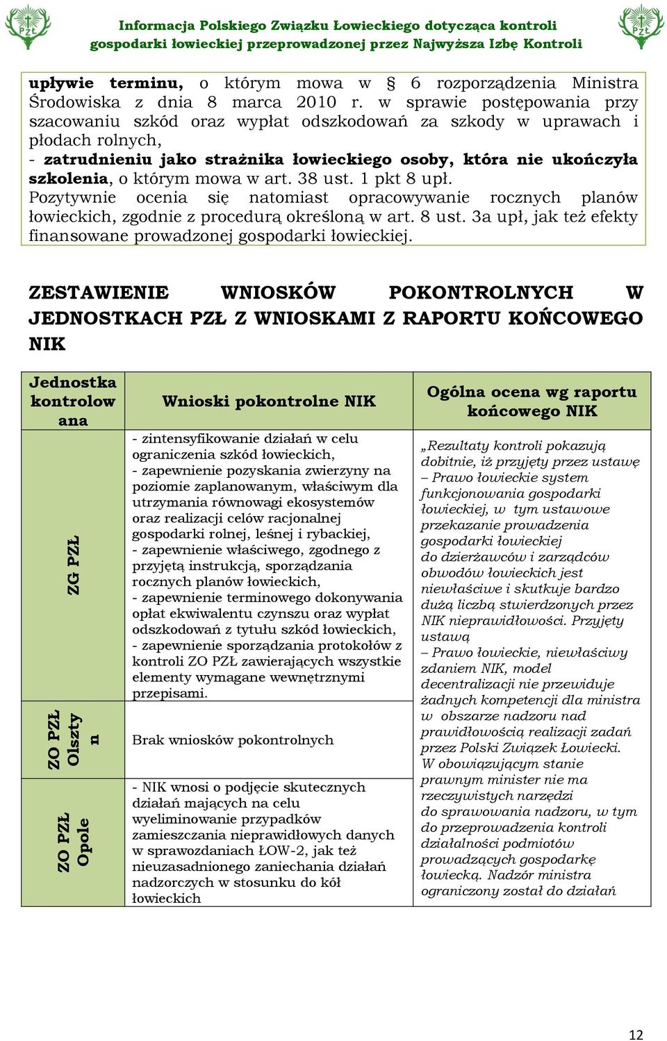 mowa w art. 38 ust. 1 pkt 8 upł. Pozytywnie ocenia się natomiast opracowywanie rocznych planów łowieckich, zgodnie z procedurą określoną w art. 8 ust.