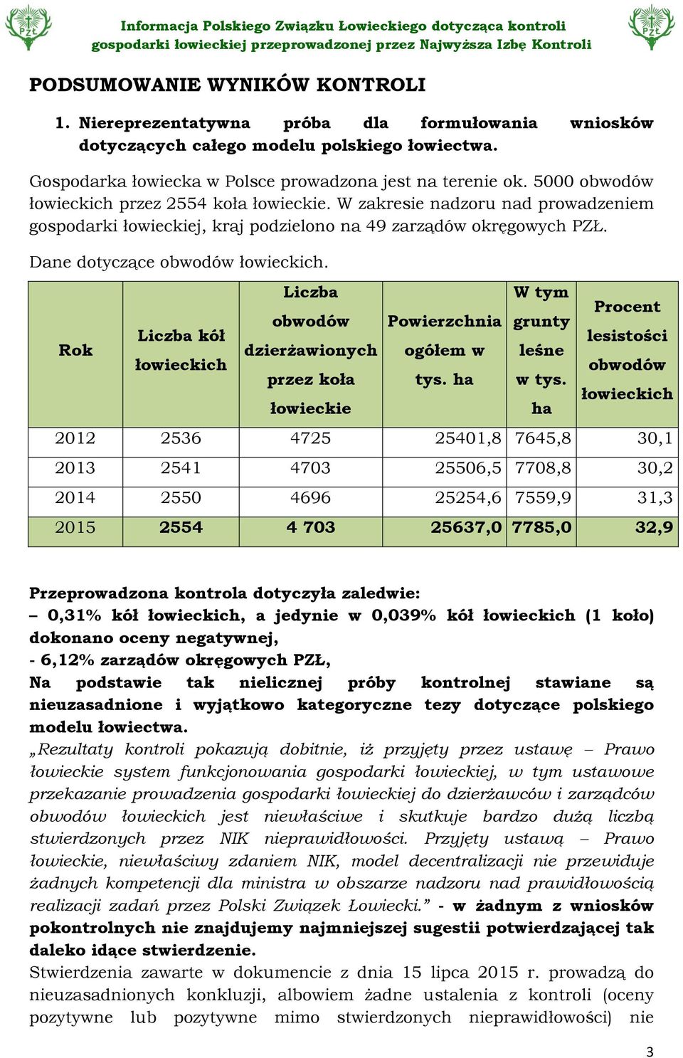 Rok Liczba kół łowieckich Liczba obwodów dzierżawionych przez koła łowieckie Powierzchnia ogółem w tys. ha W tym grunty leśne w tys.