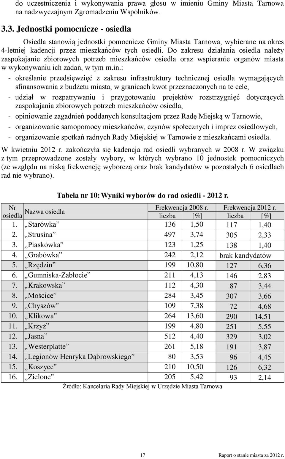 Do zakresu działania osiedla należy zaspokajanie zbiorowych potrzeb mieszkańców osiedla oraz wspieranie organów miasta w wykonywaniu ich zadań, w tym m.in.