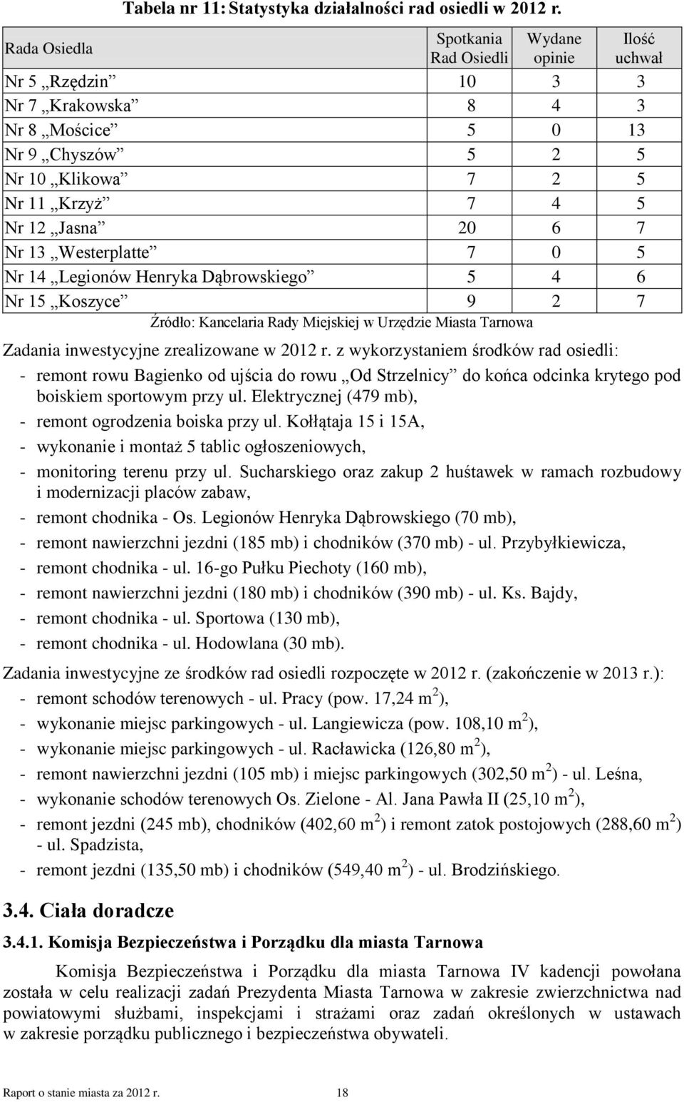 Westerplatte 7 0 5 Nr 14 Legionów Henryka Dąbrowskiego 5 4 6 Nr 15 Koszyce 9 2 7 Źródło: Kancelaria Rady Miejskiej w Urzędzie Miasta Tarnowa Zadania inwestycyjne zrealizowane w 2012 r.