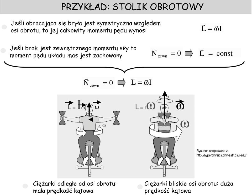 mas jest zachowany N zewn 0 L const N zewn 0 L I ysunek skopowane z http://hypephyscs.