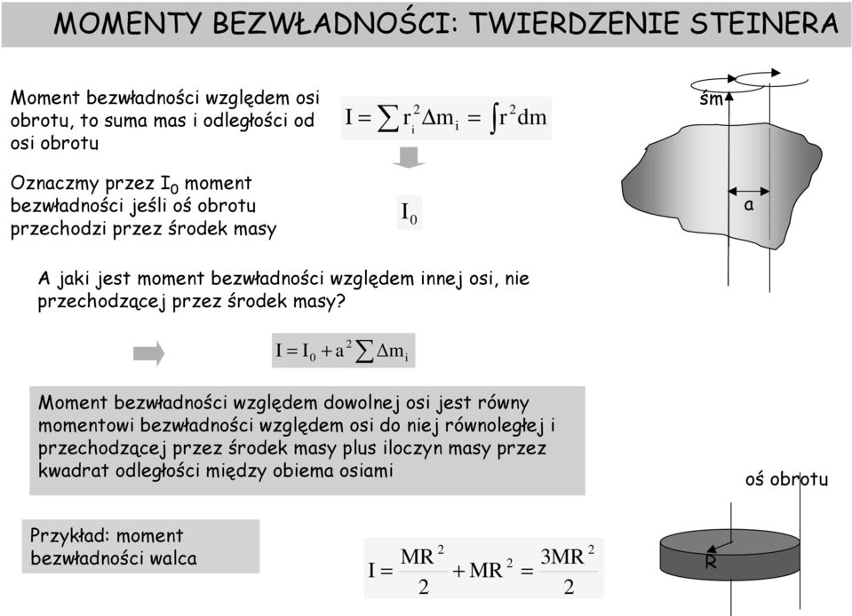 pzechodzącej pzez śodek masy?