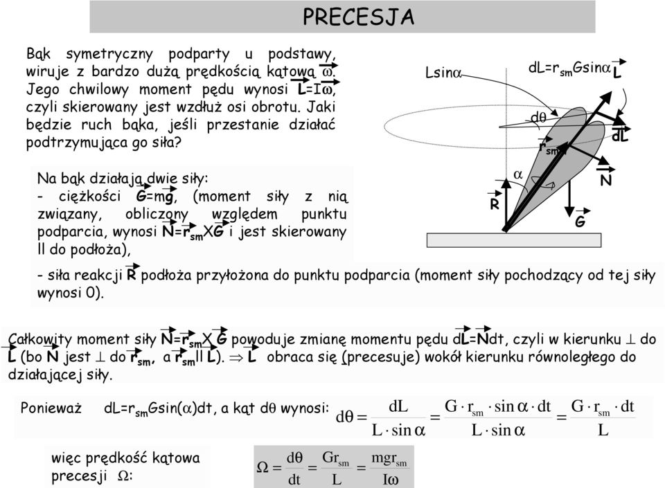 PECESJA Lsnα sm GsnαL dθ sm Na bąk dzałają dwe sły: - cężkośc Gmg, (moment sły z ną zwązany, oblczony względem punktu podpaca, wynos N sm XG jest skeowany ll do podłoża), - sła eakcj podłoża