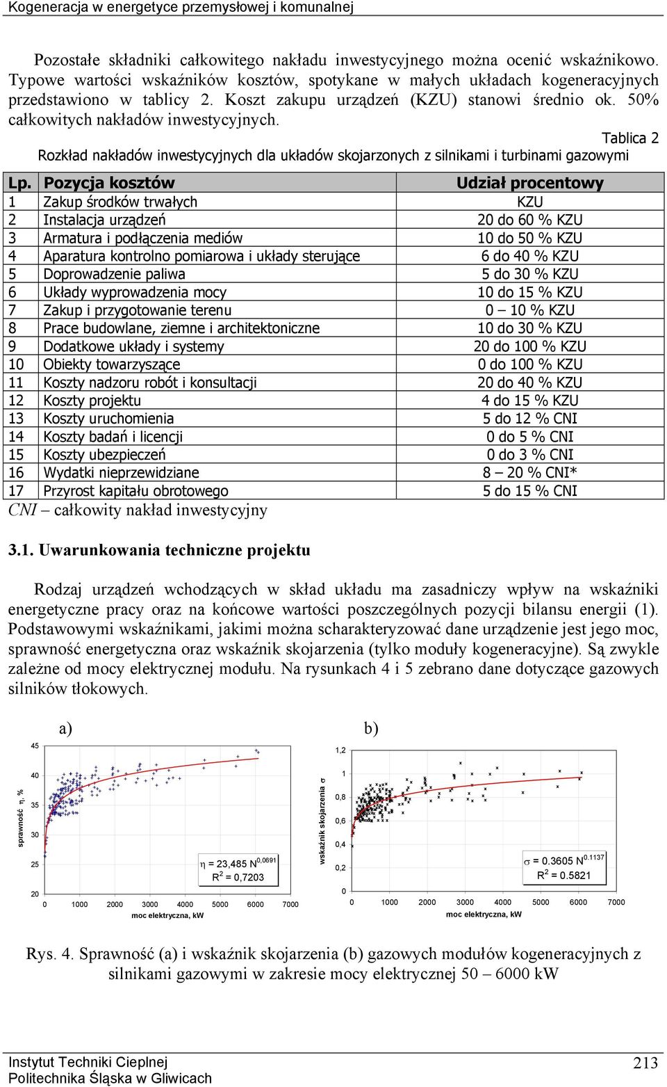 Tablica 2 Rozkład nakładów inwestycyjnych dla układów skojarzonych z silnikami i turbinami gazowymi Lp.