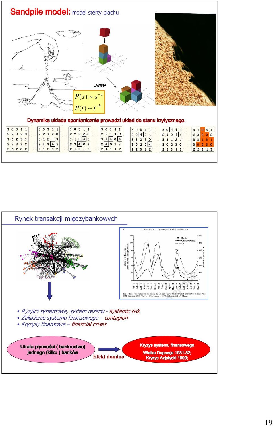 banków Kryzys Wielka Kryzys systemu Depresja Azjatycki finansowego 1931-32; 1999; 32; Ryzyko systemowe, system