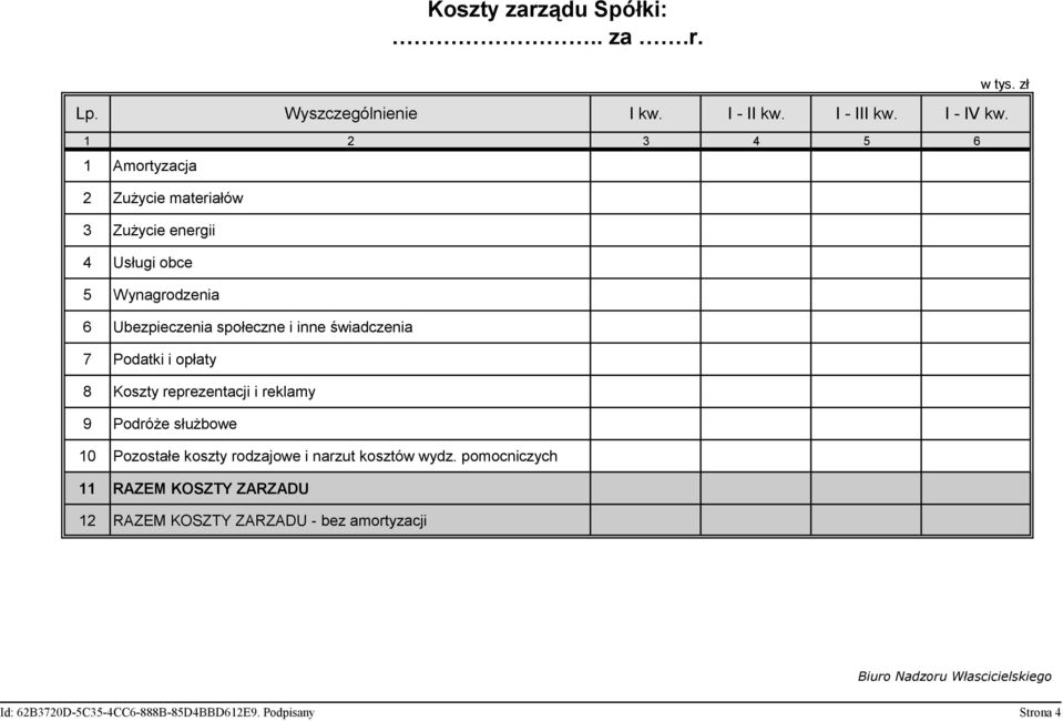 świadczenia 7 Podatki i opłaty 8 Koszty reprezentacji i reklamy 9 Podróże służbowe 10 Pozostałe koszty rodzajowe i narzut kosztów