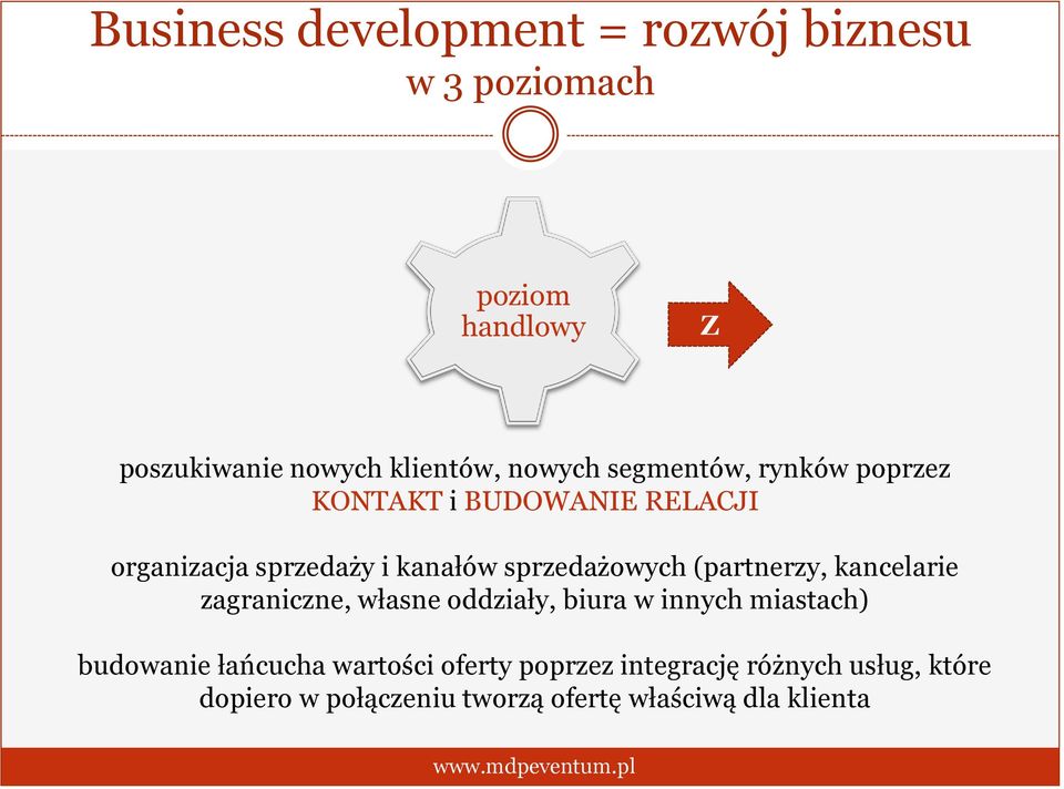 sprzedażowych (partnerzy, kancelarie zagraniczne, własne oddziały, biura w innych miastach) budowanie