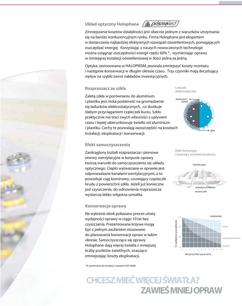 Korzystając z naszych nowoczesnych technologii można osiągnąć oszczędności energii rzędu 60% *, wymieniając oprawy w istniejącej instalacji oświetleniowej w ilości jedna za jedną.