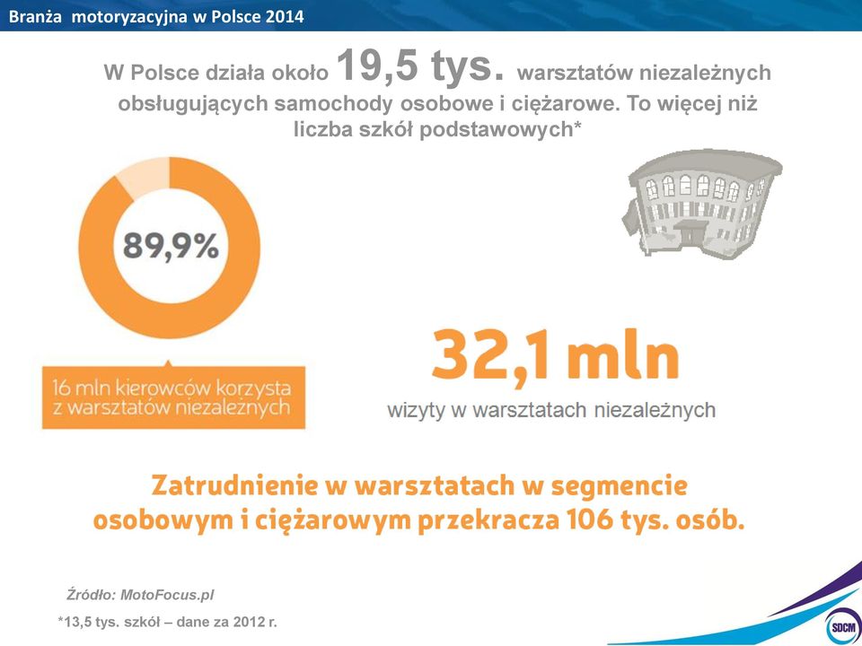 osobowe i ciężarowe.