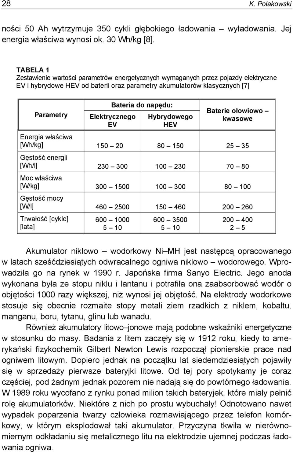 Elektrycznego EV Hybrydowego HEV Baterie ołowiowo kwasowe Energia właściwa [Wh/kg] 150 20 80 150 25 35 Gęstość energii [Wh/l] 230 300 100 230 70 80 Moc właściwa [W/kg] 300 1500 100 300 80 100 Gęstość