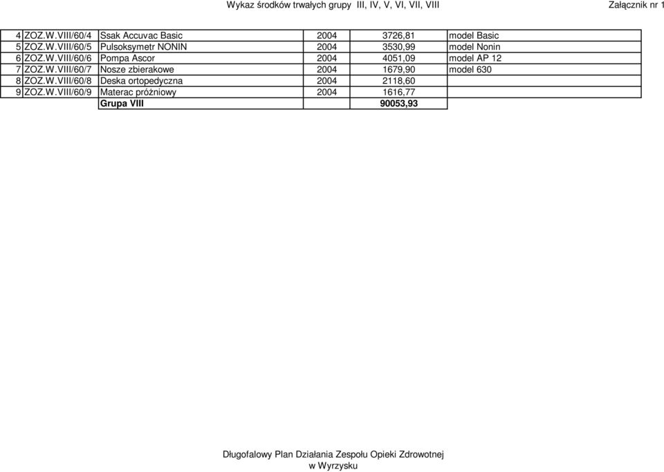 W.VIII/60/8 Deska ortopedyczna 2004 2118,60 9 ZOZ.W.VIII/60/9 Materac próŝniowy 2004 1616,77 Grupa VIII 90053,93