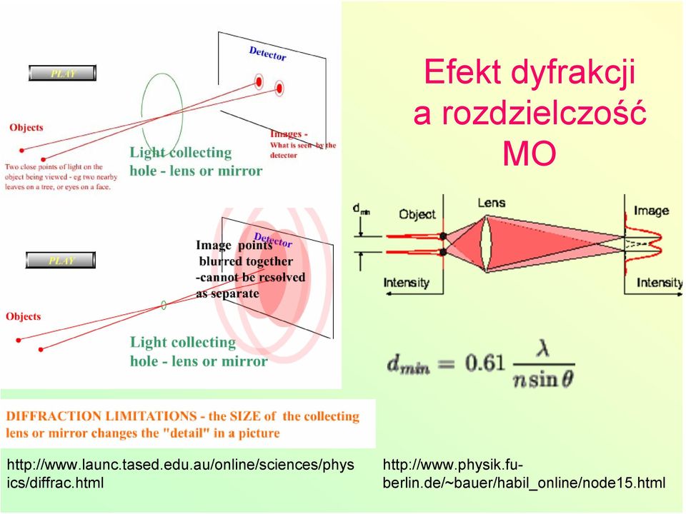 au/online/sciences/phys ics/diffrac.