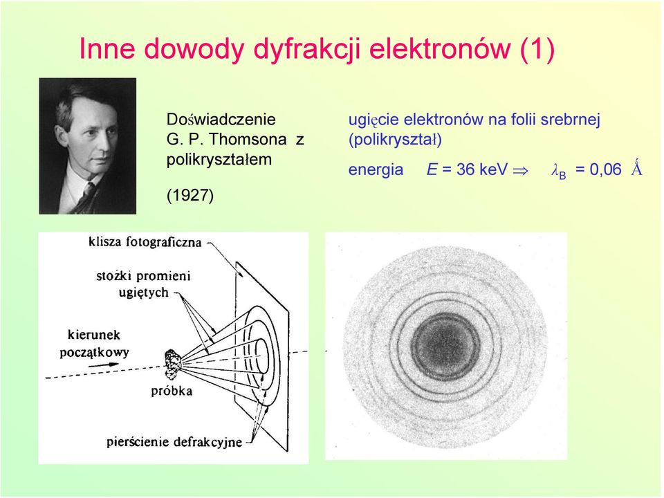 Thomsona z polikryształem (1927) ugięcie