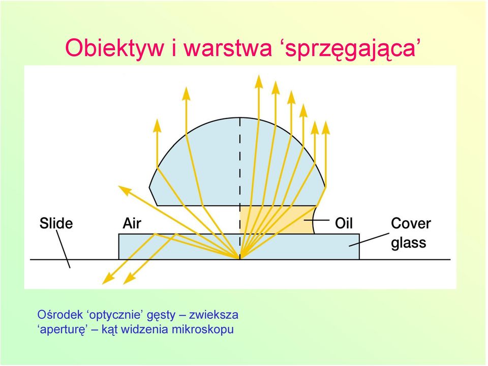 optycznie gęsty