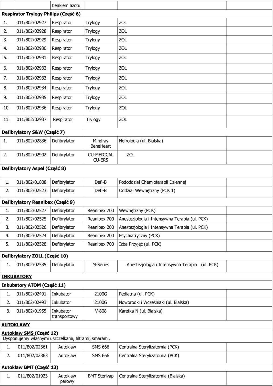 011/802/02935 Respirat Trylogy ZOL 10. 011/802/02936 Respirat Trylogy ZOL 11. 011/802/02937 Respirat Trylogy ZOL Defibrylaty S&W (Część 7) 1. 011/802/02836 Defibrylat Mindray BeneHeart 2.