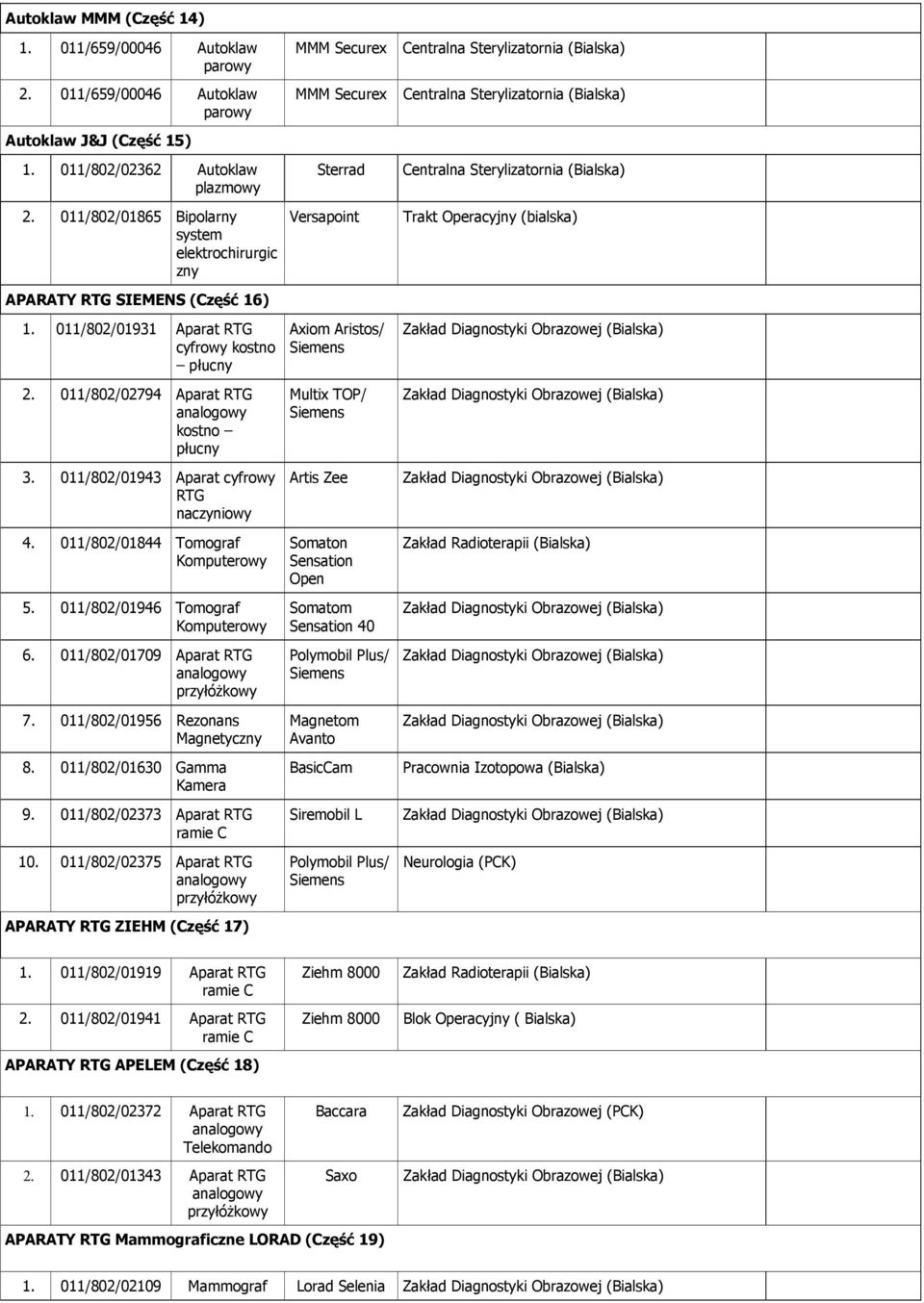 011/802/01931 Aparat RTG cyfrowy kostno płucny Axiom Aristos/ Siemens Zakład Diagnostyki Obrazowej ( 2. 011/802/02794 Aparat RTG kostno płucny 3. 011/802/01943 Aparat cyfrowy RTG naczyniowy 4.