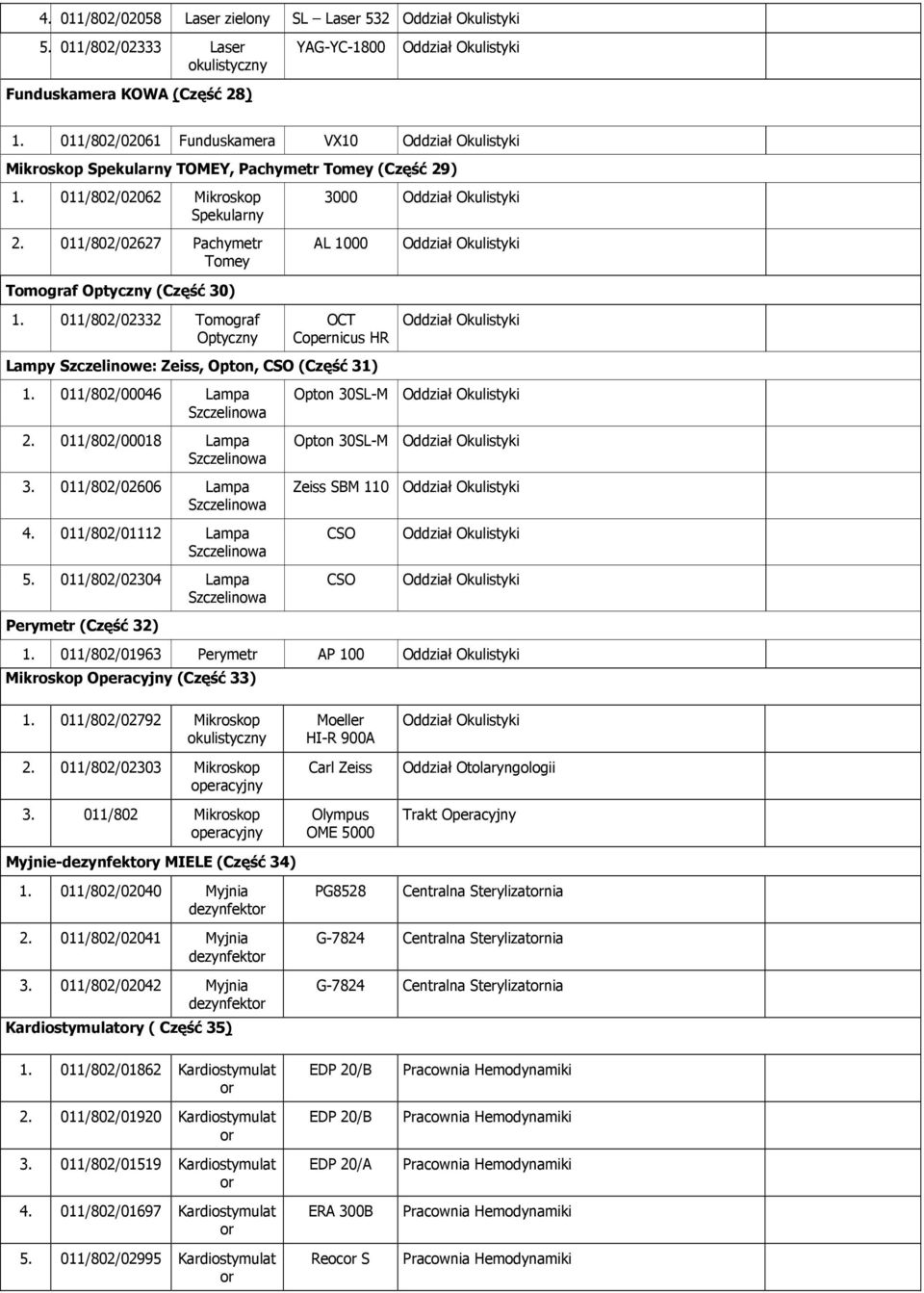 011/802/02627 Pachymetr Tomey Tomograf Optyczny (Część 30) AL 1000 1. 011/802/02332 Tomograf Optyczny OCT Copernicus HR Lampy Szczelinowe: Zeiss, Opton, CSO (Część 31) 1. 011/802/00046 Lampa 2.