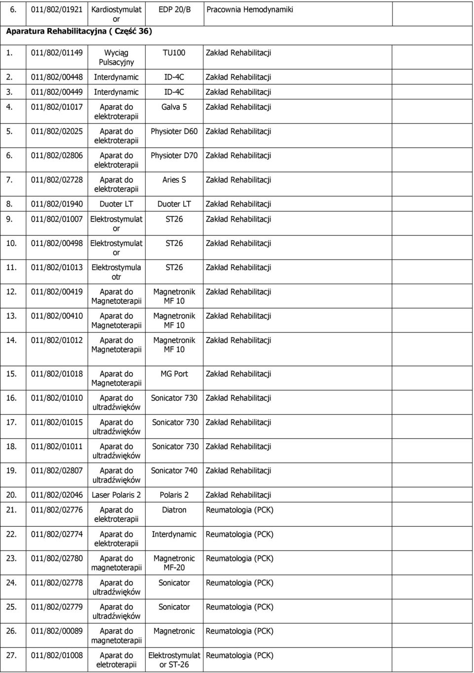 011/802/01007 Elektrostymulat 10. 011/802/00498 Elektrostymulat 11. 011/802/01013 Elektrostymula otr 12. 011/802/00419 Aparat do Magnetoterapii 13. 011/802/00410 Aparat do Magnetoterapii 14.