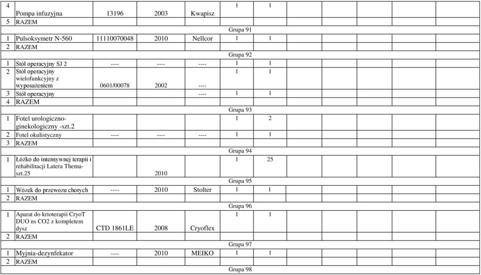 2 2 Fotel okulistyczny ---- ---- ---- Grupa 94 Łóżko do intensywnej terapii i 25 rehabilitacji Latera Themaszt.